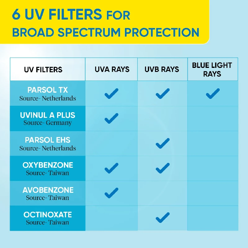 Dot & Key Blueberry Hydrate Barrier Repair Sunscreen SPF 50+, PA++++ - Image 15