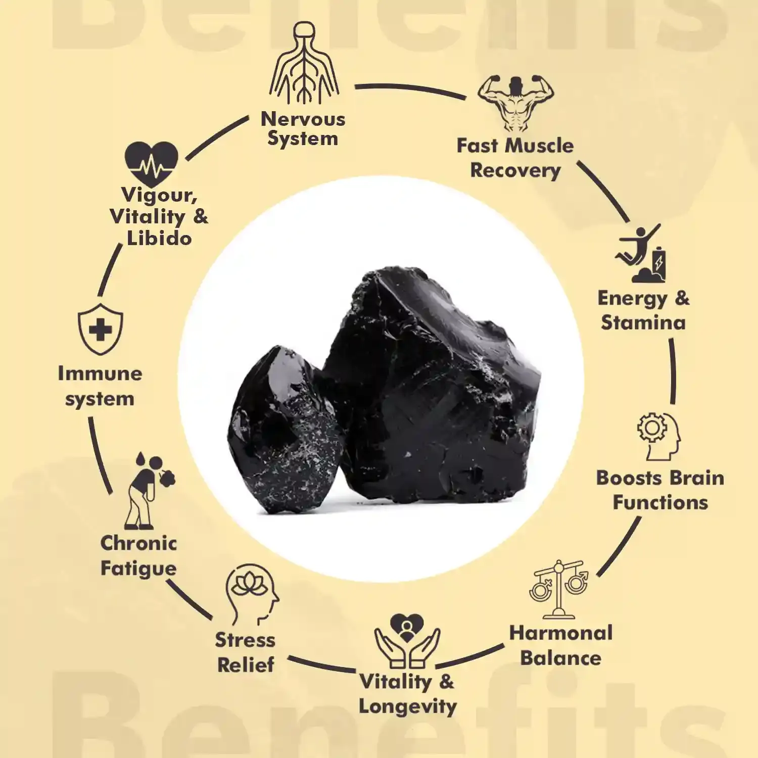 AVG Health Organics Himalayan Sj Resins - Image 3