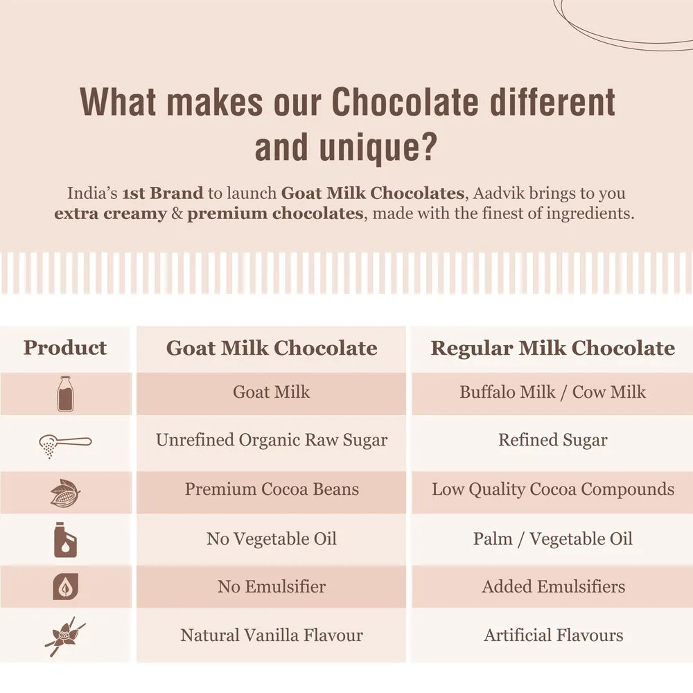 Aadvik Goat Milk Chocolate Classic White - Image 4