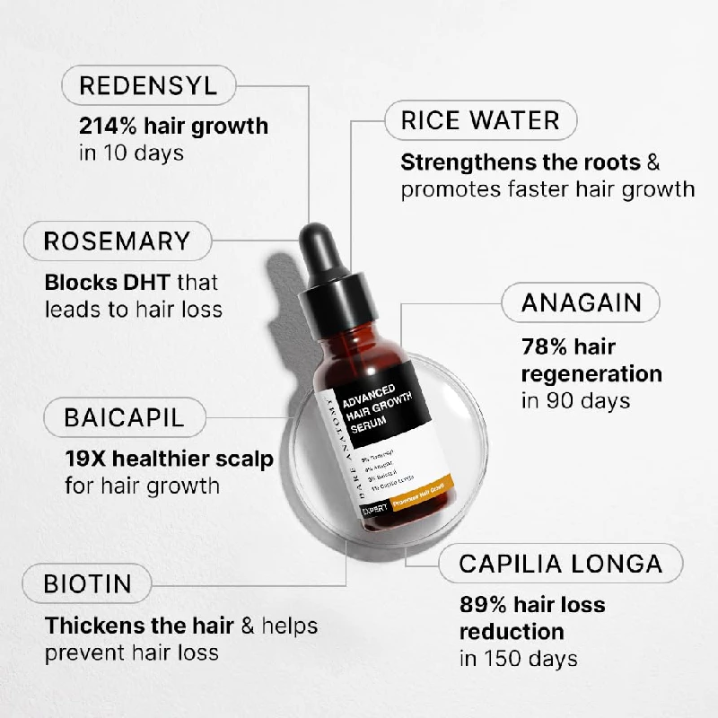 Bare Anatomy Expert Anti-Dandruff Shampoo & Dandruff Control Hair Mask, Advanced Hair Growth Serum - Image 3