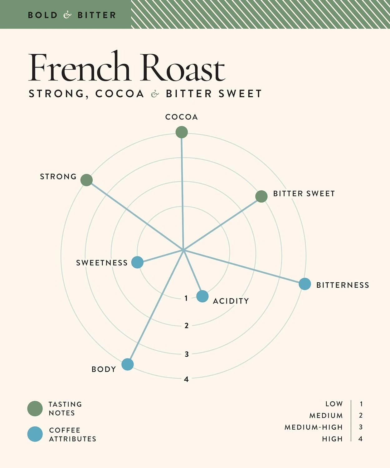 Blue Tokai French Roast Coffee Roasters - 100% Arabica - Image 4