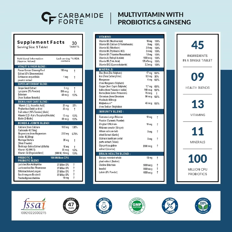 Carbamide Forte Multivitamin with Probiotics Supplement - Image 2