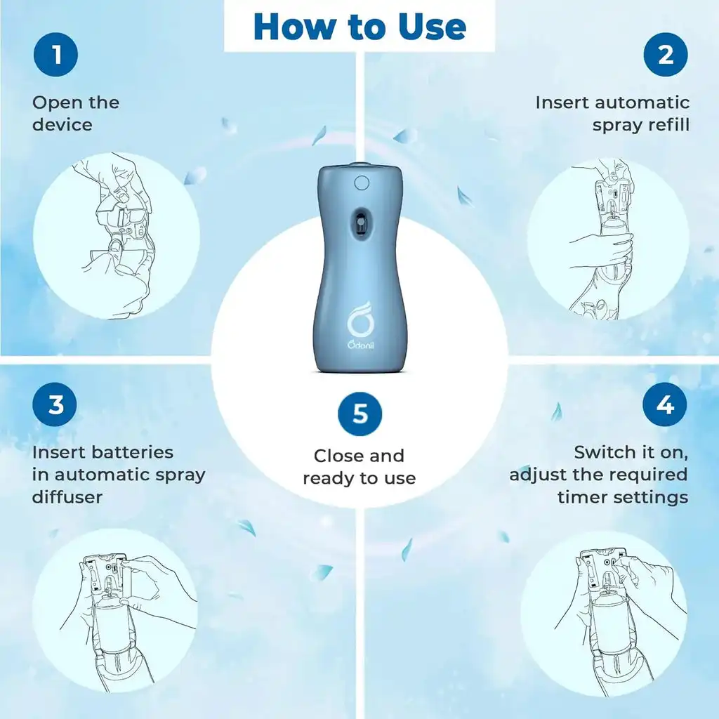 Dabur Odonil Exotic Automatic Spray with Ocean Breeze Refil Pack of 2 - Image 4
