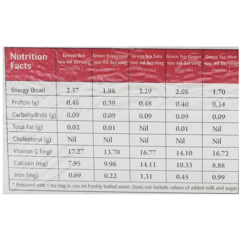 Gaia  Green Tea - Assorted - Image 4
