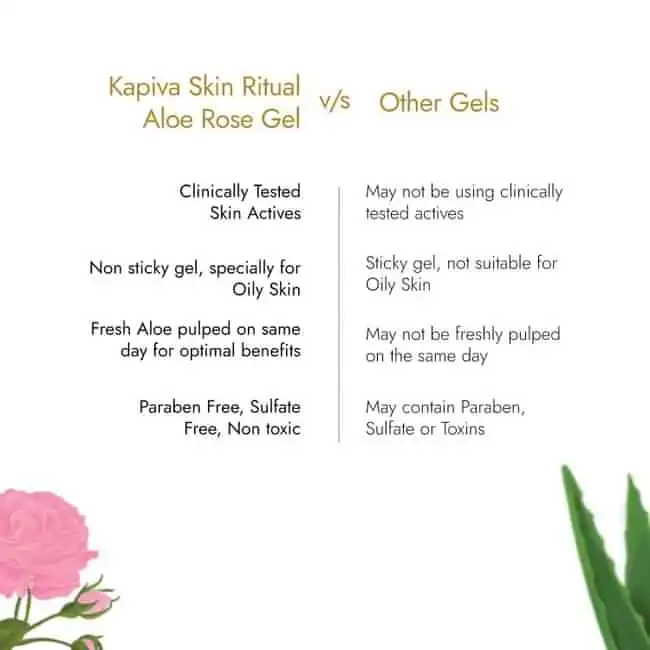 Kapiva Aloe Rose Gel - Image 5
