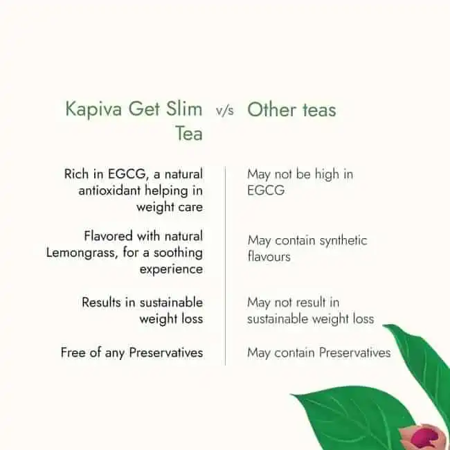 Kapiva Get Slim Green Tea - Image 4