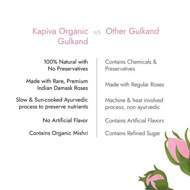 Kapiva Organic Gulkand - Image 6