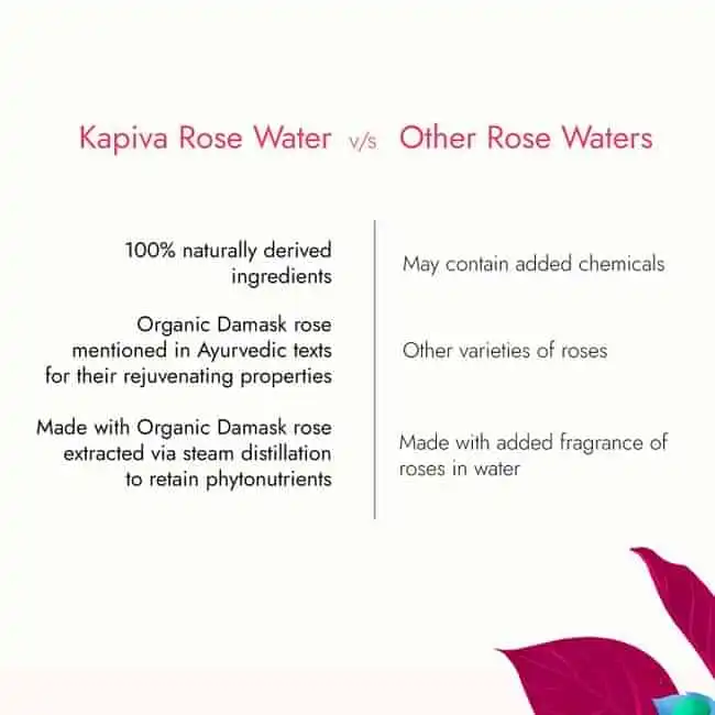 Kapiva Skin Rituals Rose Water - Image 5