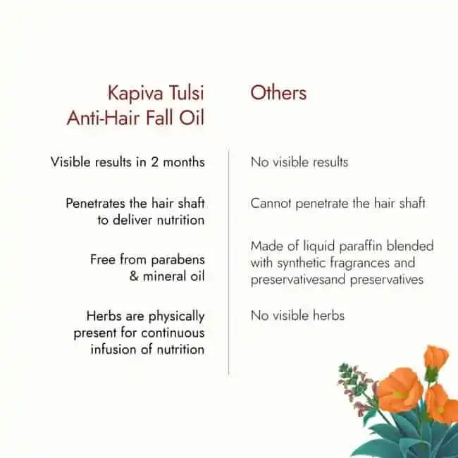 Kapiva Tulsi Anti Hairfall Oil - Image 6