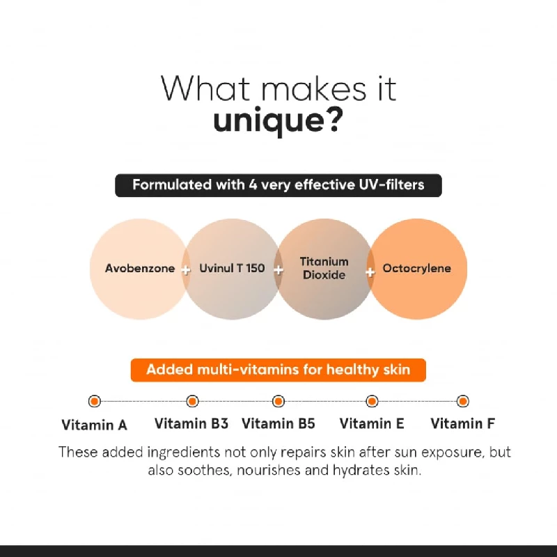 Minimalist Sunscreen - Image 4
