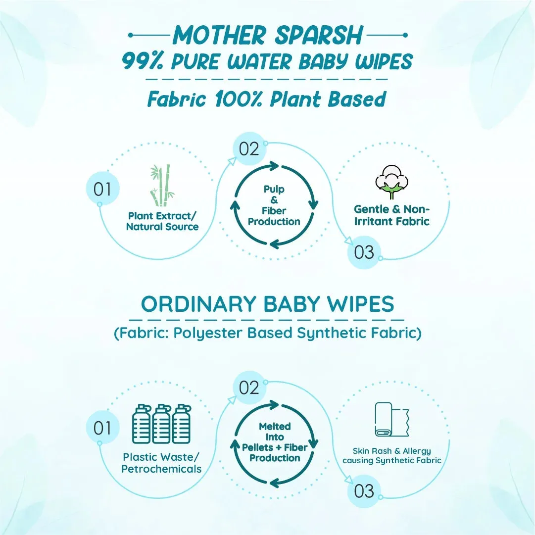 Mother Sparsh 99% Pure Water Unscented Baby Wipes - Image 2
