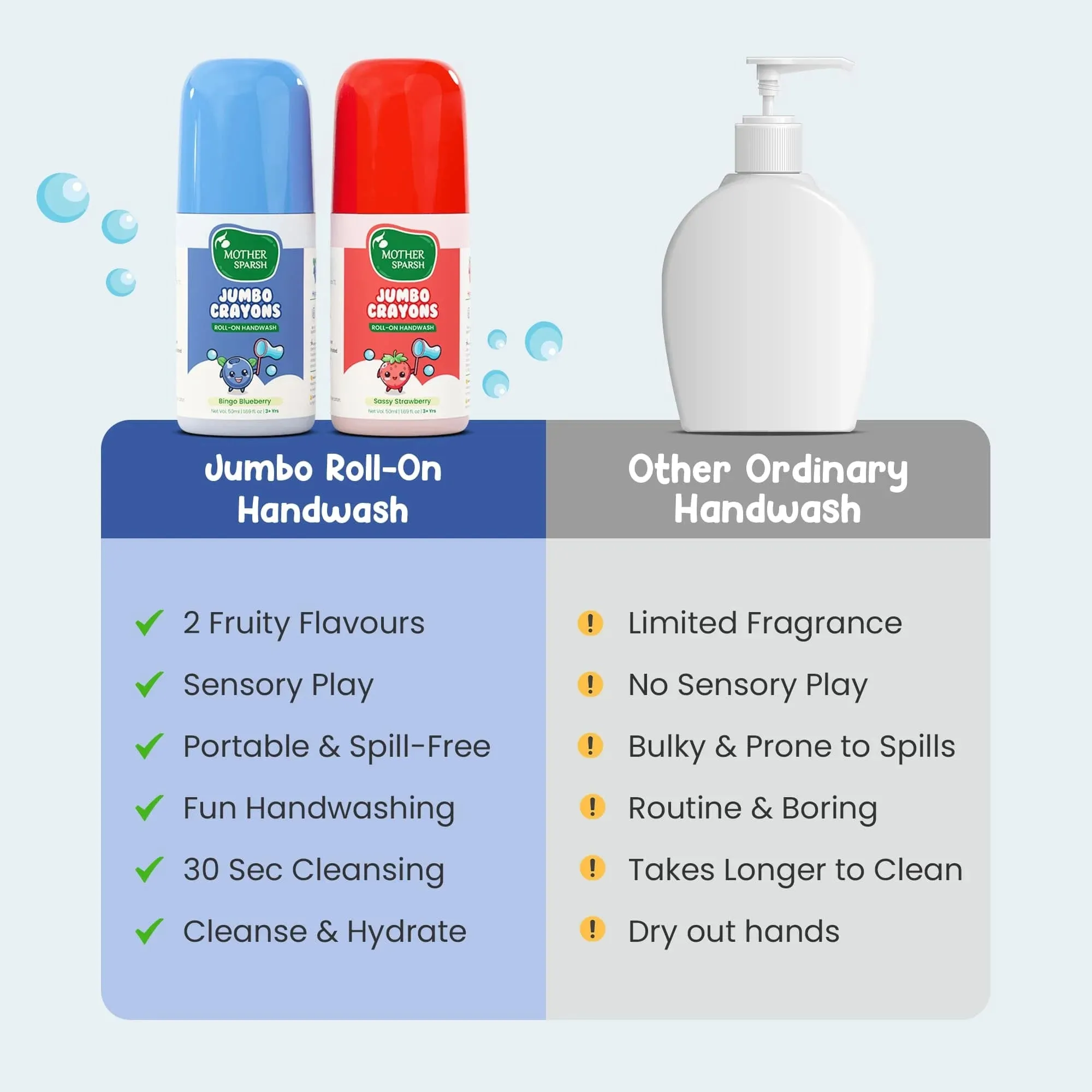 Mother Sparsh Jumbo Crayons Roll-on handwash - Image 5