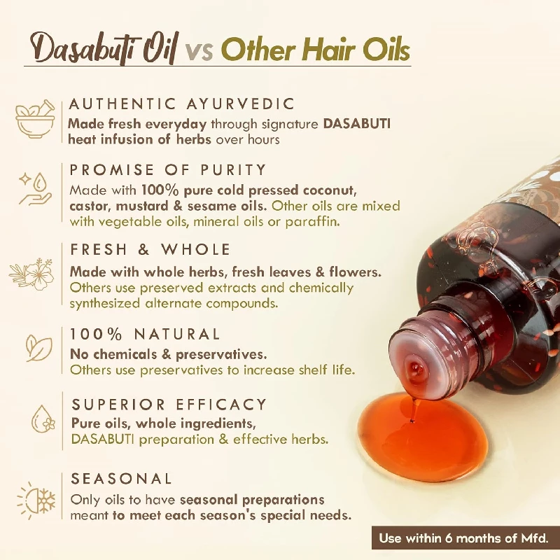 Nat Habit Back To Natural Secrets Everyday Mens Revital Summer Dasabuti Hair Oil for Hairfall - Image 2