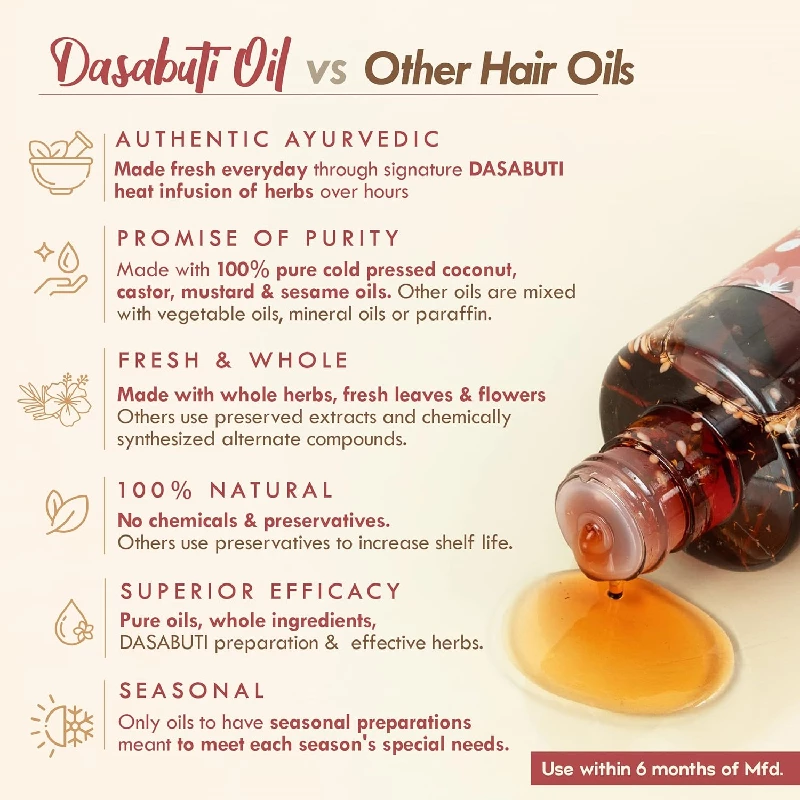 Nat Habit Hibiscus Amla Summer Hair Oil For Men & Women - Image 3