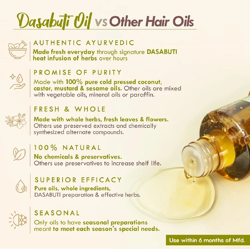Nat Habit Olive Almond Summer Light Hair Oil With Vitamin E For Men & Women - Image 3