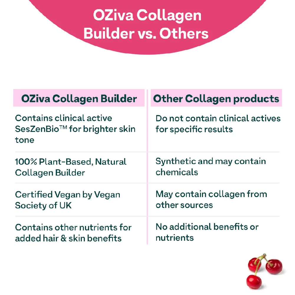 Oziva Collagen Builder - Collagen classic - Image 6
