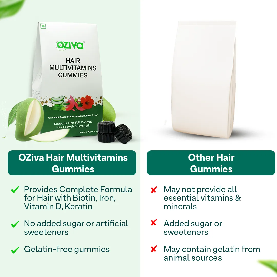 Oziva Hair Multivitamins Gummies - Image 5