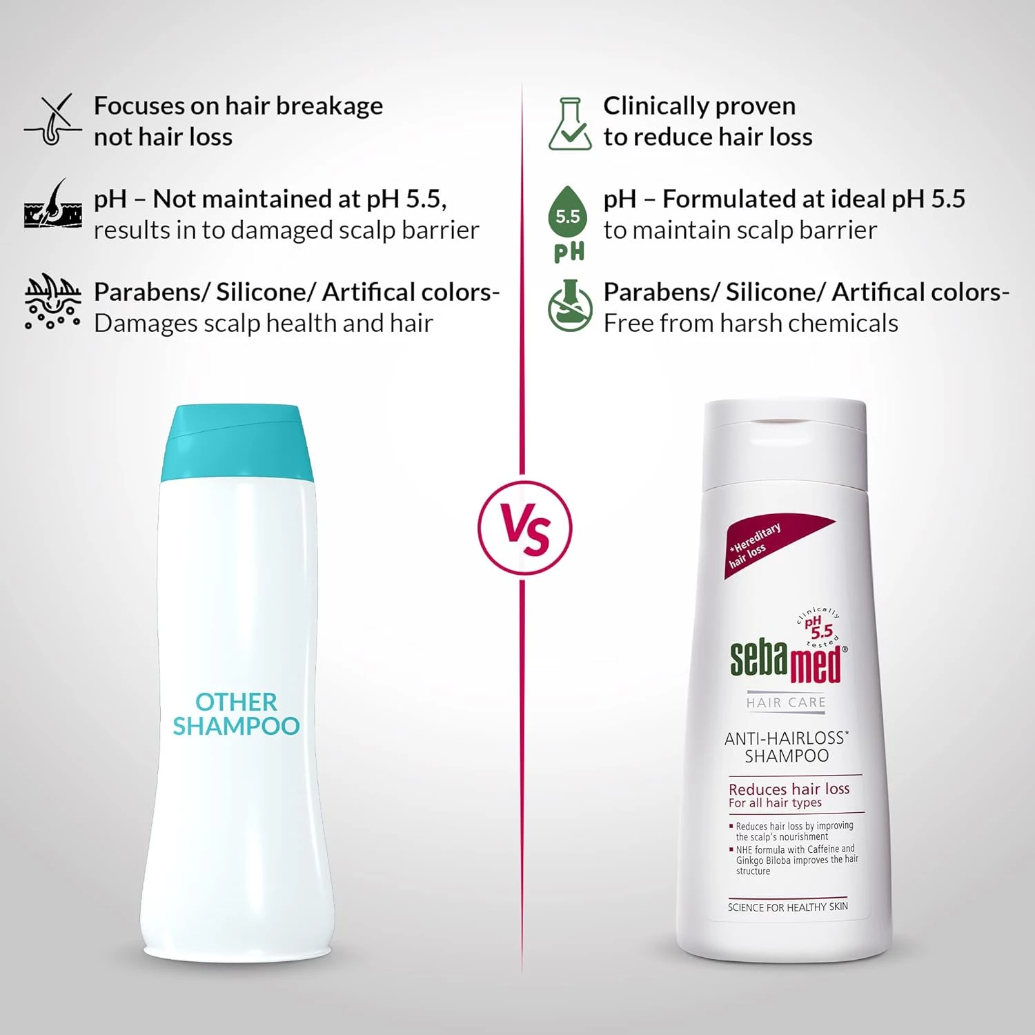 Sebamed Anti- Hairloss Shampoo - Image 4