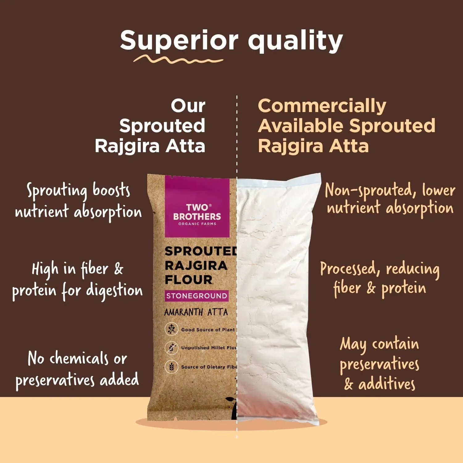 Two Brothers Sprouted Rajgira Atta (Sprouted Amaranth Flour) - Image 7