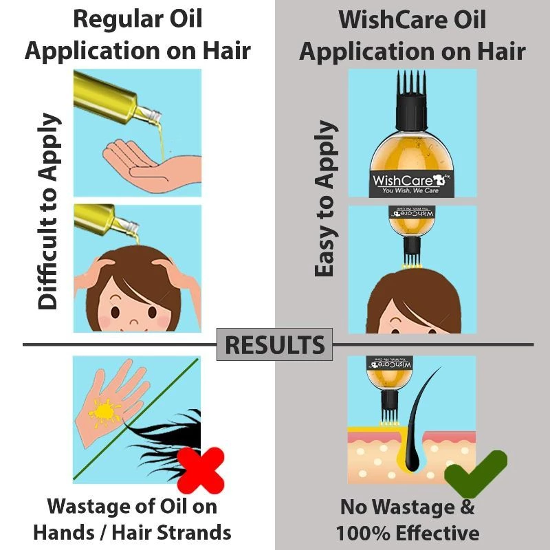 Wishcare Premium Cold Pressed Castor Oil & Cold Pressed Natural Jojoba Oil - Image 2