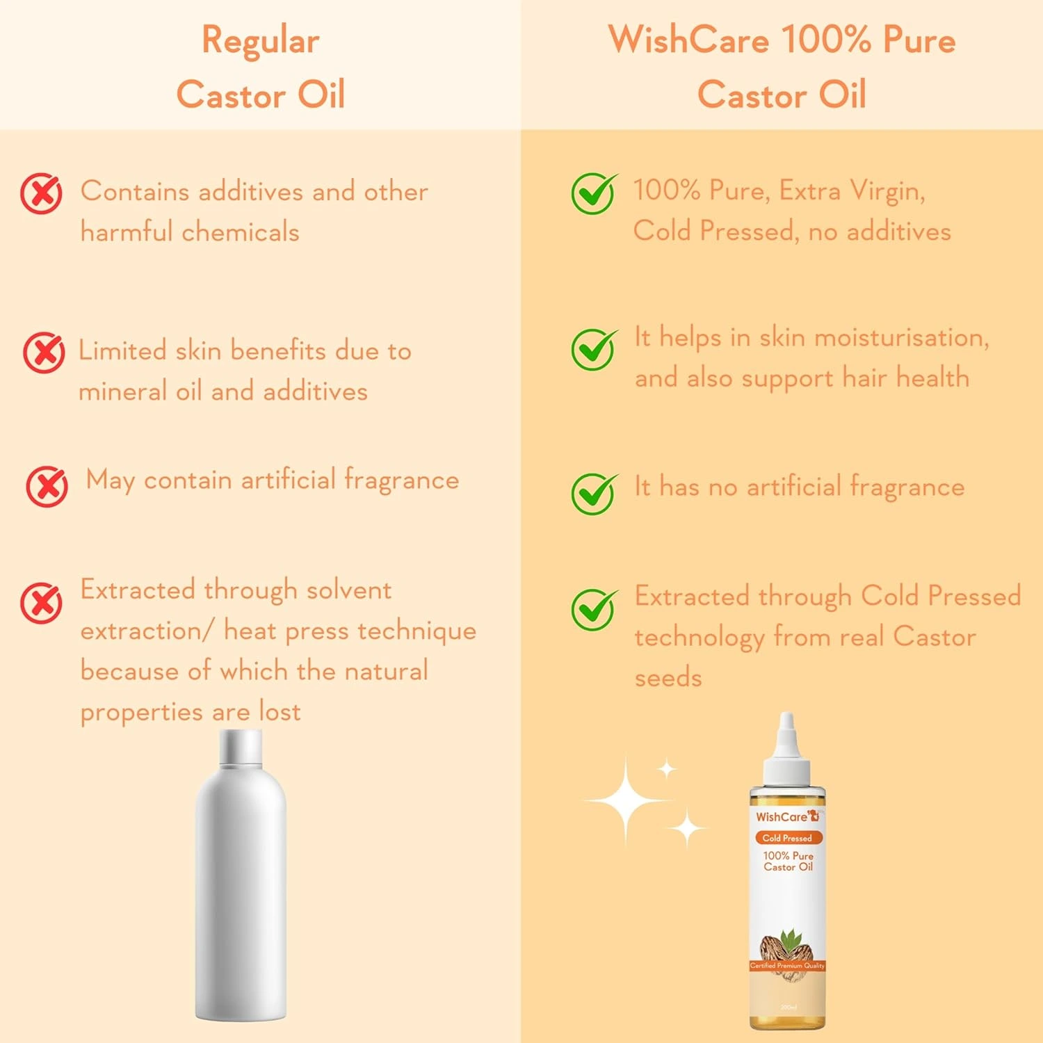 Wishcare Premium Cold Pressed Castor Oil - Image 4