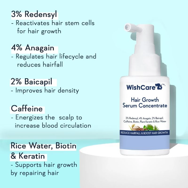 Wishcare Hair Growth Serum Concentrate - Image 4